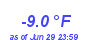 Milwaukee Weather Temperature Low Year