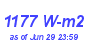 Milwaukee Weather Solar Radiation High Month