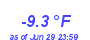 Milwaukee Weather Wind Chill Low Year