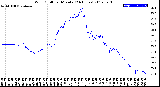 Milwaukee Weather Wind Chill<br>per Minute<br>(24 Hours)