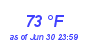 Milwaukee Weather Dewpoint High High Month