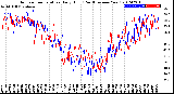 Milwaukee Weather Outdoor Temperature<br>Daily High<br>(Past/Previous Year)