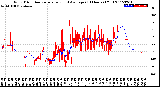 Milwaukee Weather Wind Direction<br>Normalized and Average<br>(24 Hours) (Old)