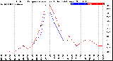 Milwaukee Weather Outdoor Temperature<br>vs Heat Index<br>(24 Hours)