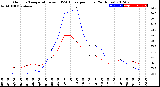 Milwaukee Weather Outdoor Temperature<br>vs THSW Index<br>per Hour<br>(24 Hours)