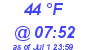 Milwaukee Weather Dewpoint High Low Today