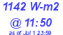 Milwaukee Weather Solar Radiation High Today