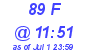 Milwaukee Weather THSW Index High Today