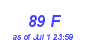 Milwaukee Weather THSW Index High Month