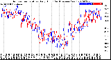 Milwaukee Weather Outdoor Temperature<br>Daily High<br>(Past/Previous Year)