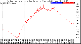 Milwaukee Weather Outdoor Temperature<br>vs Heat Index<br>per Minute<br>(24 Hours)