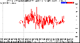 Milwaukee Weather Wind Direction<br>Normalized and Median<br>(24 Hours) (New)