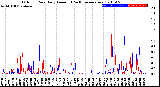 Milwaukee Weather Outdoor Rain<br>Daily Amount<br>(Past/Previous Year)