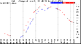 Milwaukee Weather Outdoor Temperature<br>vs Wind Chill<br>(24 Hours)