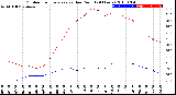 Milwaukee Weather Outdoor Temperature<br>vs Dew Point<br>(24 Hours)