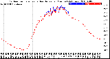 Milwaukee Weather Outdoor Temperature<br>vs Heat Index<br>per Minute<br>(24 Hours)