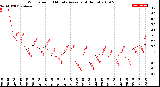 Milwaukee Weather Wind Speed<br>10 Minute Average<br>(4 Hours)