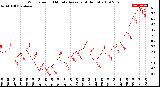 Milwaukee Weather Wind Speed<br>10 Minute Average<br>(4 Hours)