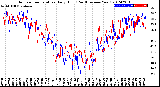 Milwaukee Weather Outdoor Temperature<br>Daily High<br>(Past/Previous Year)