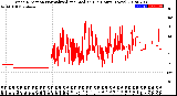 Milwaukee Weather Wind Direction<br>Normalized and Median<br>(24 Hours) (New)