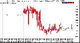 Milwaukee Weather Wind Direction<br>Normalized and Average<br>(24 Hours) (Old)