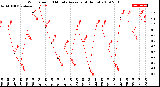 Milwaukee Weather Wind Speed<br>10 Minute Average<br>(4 Hours)