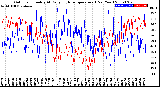 Milwaukee Weather Outdoor Humidity<br>At Daily High<br>Temperature<br>(Past Year)