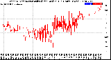 Milwaukee Weather Wind Direction<br>Normalized and Median<br>(24 Hours) (New)