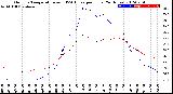 Milwaukee Weather Outdoor Temperature<br>vs THSW Index<br>per Hour<br>(24 Hours)