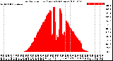 Milwaukee Weather Solar Radiation<br>per Minute<br>(24 Hours)