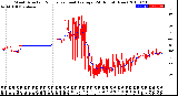 Milwaukee Weather Wind Direction<br>Normalized and Average<br>(24 Hours) (New)