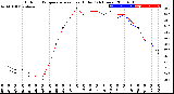 Milwaukee Weather Outdoor Temperature<br>vs Heat Index<br>(24 Hours)