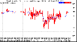 Milwaukee Weather Wind Direction<br>Normalized and Average<br>(24 Hours) (New)