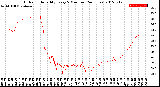 Milwaukee Weather Outdoor Humidity<br>Every 5 Minutes<br>(24 Hours)