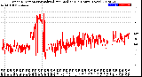 Milwaukee Weather Wind Direction<br>Normalized and Median<br>(24 Hours) (New)