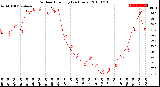 Milwaukee Weather Outdoor Humidity<br>(24 Hours)