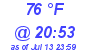 Milwaukee Weather Dewpoint High High Today