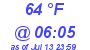 Milwaukee Weather Dewpoint High Low Today