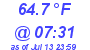 Milwaukee Weather Temperature Low Today