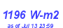 Milwaukee Weather Solar Radiation High Month