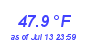 Milwaukee WeatherWind Chill Low Month