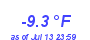 Milwaukee WeatherWind Chill Low Year