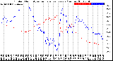 Milwaukee Weather Outdoor Humidity<br>vs Temperature<br>Every 5 Minutes