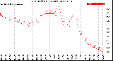 Milwaukee Weather Heat Index<br>(24 Hours)