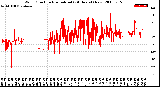 Milwaukee Weather Wind Direction<br>Normalized<br>(24 Hours) (New)