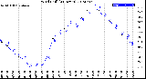 Milwaukee Weather Wind Chill<br>(24 Hours)