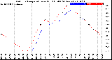 Milwaukee Weather Outdoor Temperature<br>vs Wind Chill<br>(24 Hours)