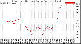 Milwaukee Weather Outdoor Humidity<br>Every 5 Minutes<br>(24 Hours)