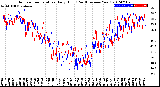 Milwaukee Weather Outdoor Temperature<br>Daily High<br>(Past/Previous Year)