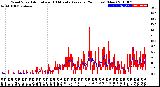 Milwaukee Weather Wind Speed<br>Actual and 10 Minute<br>Average<br>(24 Hours) (New)